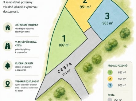 Prodej pozemku pro bydlení, 903 m²