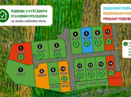 Prodej pozemku pro bydlení, 1 184 m²