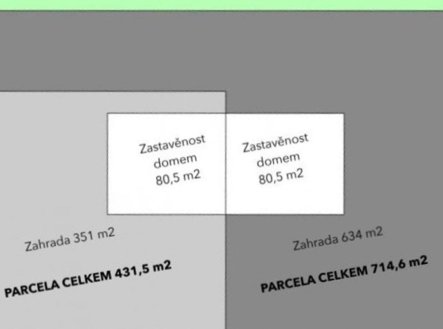 Prodej pozemku pro bydlení, 1 146 m²