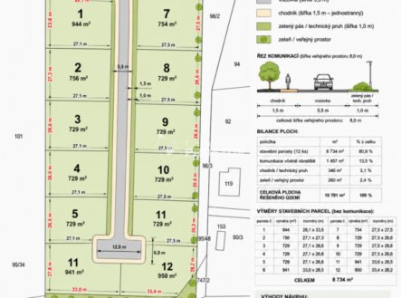 Prodej pozemku pro bydlení, 10 791 m²
