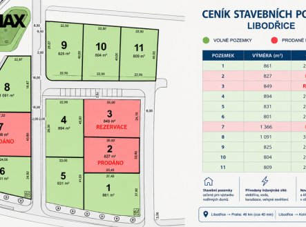 Prodej pozemku pro bydlení, 801 m²