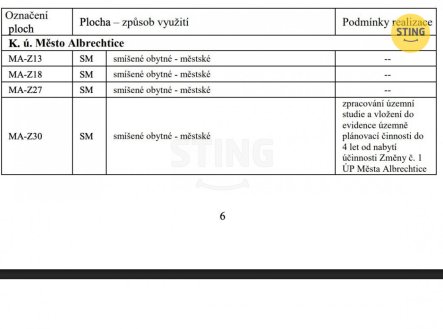Prodej pozemku pro bydlení, 966 m²