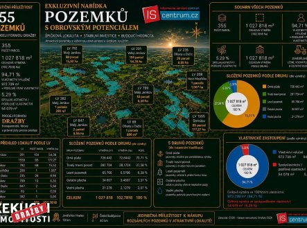 Prodej pozemku, zemědělská půda, 1 027 820 m²