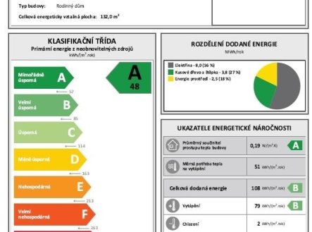 ENERGY_LABEL | Prodej - dům/vila, 100 m²