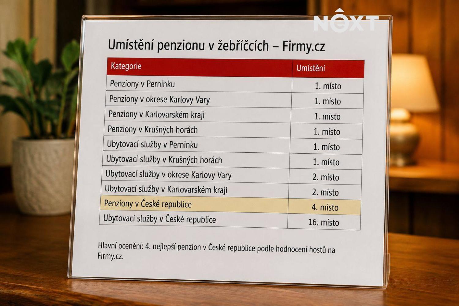Prodej komerční Ubytování, 509㎡