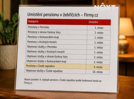 Prodej komerčního objektu, jiný, 1 439 m²