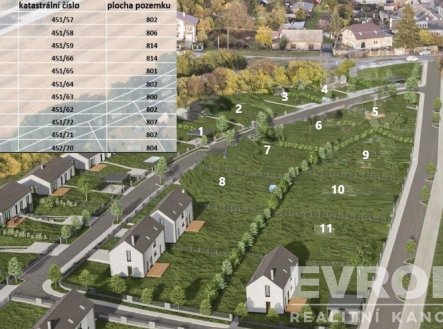 Prodej pozemku pro bydlení, 814 m²