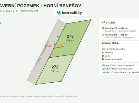 Prodej pozemku pro bydlení, 903 m²