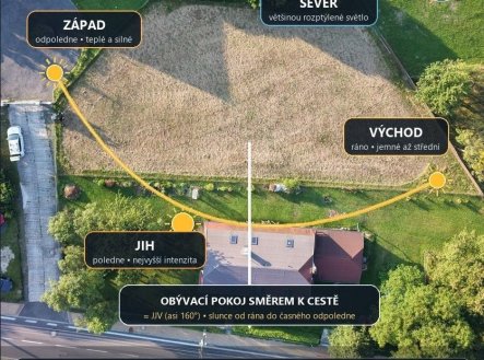 Prodej pozemku pro bydlení, 1 181 m²