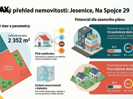 Prodej pozemku pro bydlení, 2 352 m²