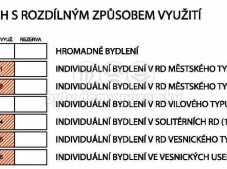 Prodej - pozemek pro bydlení, 1 042 m²