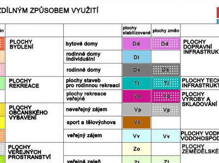 Prodej pozemku pro komerční výstavbu, 4 644 m²