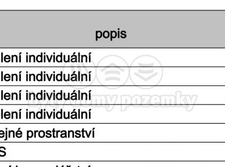 Prodej - pozemek pro bydlení, 734 m²