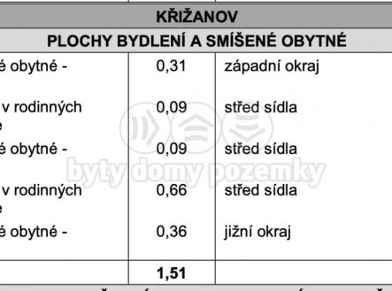 Prodej - pozemek pro bydlení, 727 m²