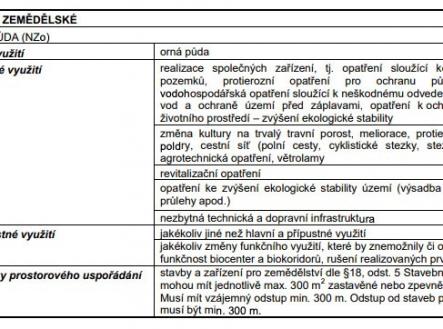 Prodej pozemku pro komerční výstavbu, 36 987 m²