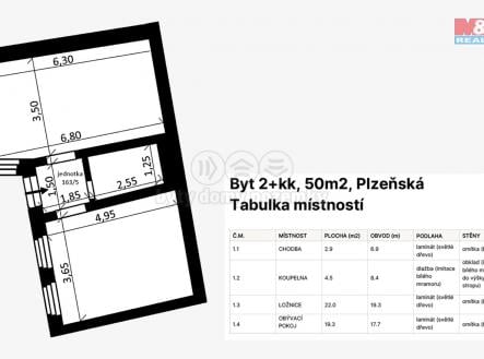 Prodej bytu, 2+kk, 49 m²