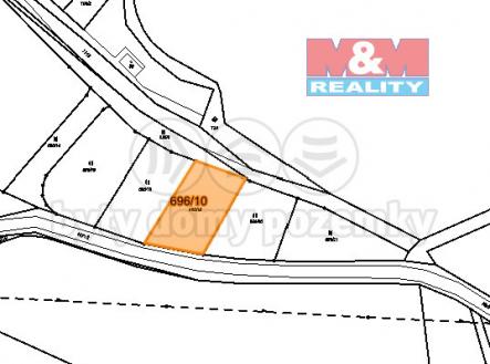 Prodej pozemku pro bydlení, 1 053 m²