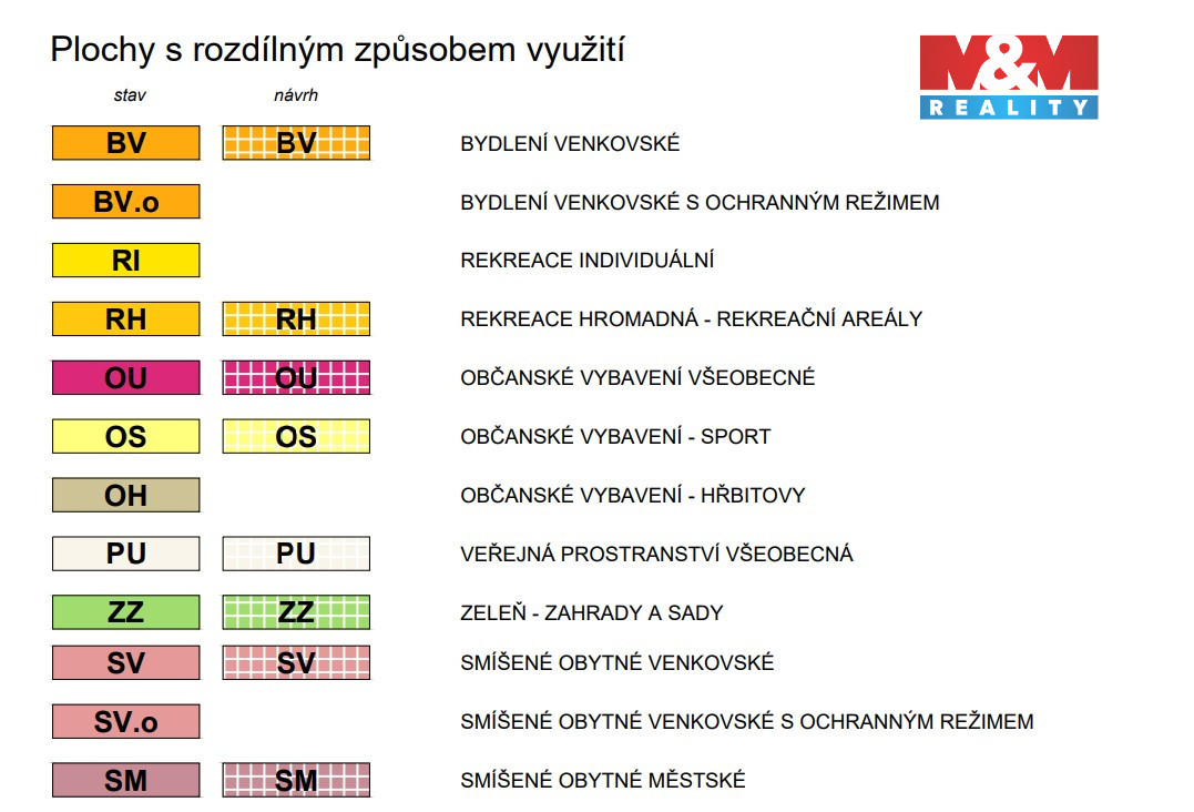 ÚP Mirotice Legenda.jpg