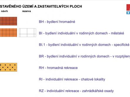 Prodej pozemku pro bydlení, 1 075 m²