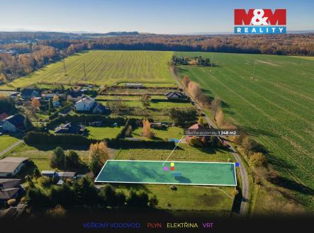 Prodej pozemku pro bydlení, 1 284 m²