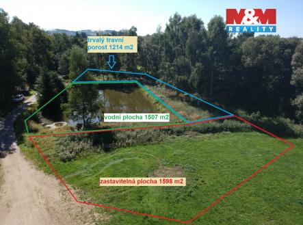 Prodej pozemku pro bydlení, 4 319 m²