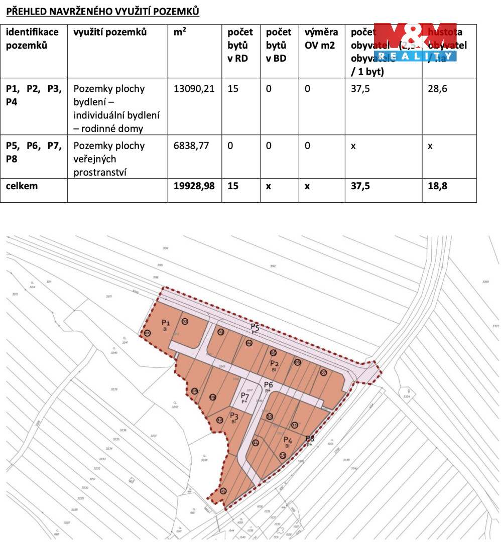 Prehled navrzeneho vyuziti pozemku.jpg