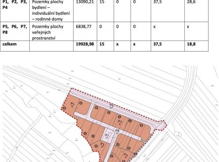 Prodej pozemku pro bydlení, 754 m²