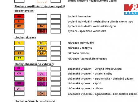 Prodej pozemku pro bydlení, 798 m²