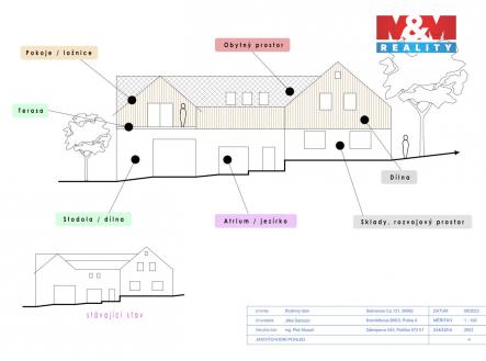 Prodej pozemku pro bydlení, 1 032 m²