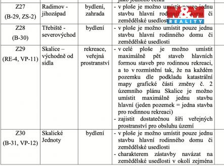 Prodej pozemku pro bydlení, 900 m²