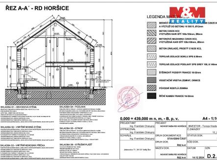 Prodej pozemku pro bydlení, 1 329 m²