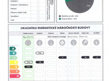 Prodej domu/vily, 479 m²