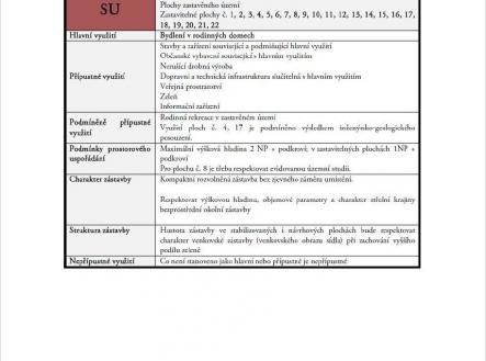 Prodej pozemku pro bydlení, 1 188 m²
