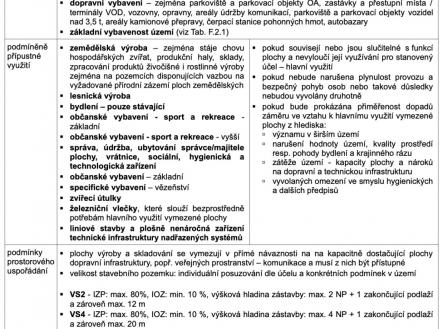 Prodej pozemku pro komerční výstavbu, 8 651 m²