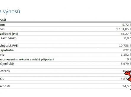 Prodej domu Chotoviny u Tábora - elektrárna II