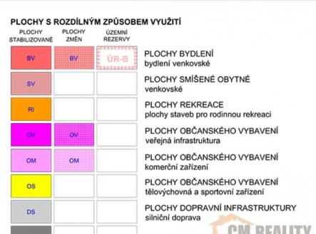 Prodej pozemku pro bydlení, 1 174 m²