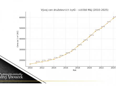 Prodej bytu 3+1, 68 m2, České Budějovice, sídl. Máj
