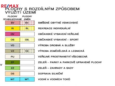Prodej pozemku pro komerční výstavbu, 3 000 m²
