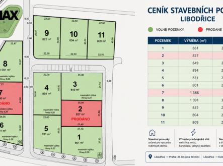 Prodej pozemku pro bydlení, 849 m²