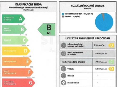 Pronájem bytu, 1+kk, 45 m²