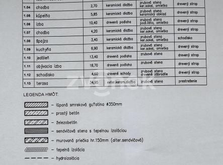 Prodej chaty/rekreačního objektu, 160 m²
