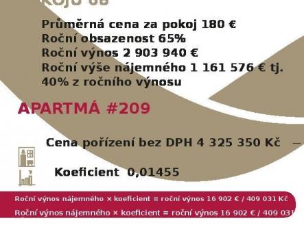 Prodej bytu, 1+kk, 63 m²