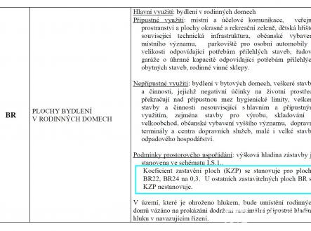 Prodej - pozemek pro bydlení, 1 441 m²