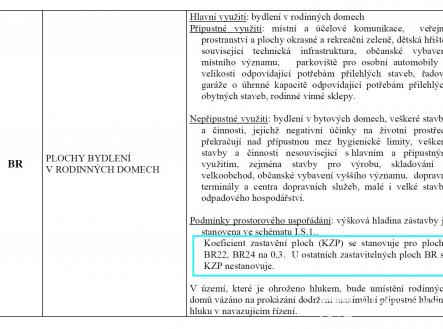 Prodej - pozemek pro bydlení, 1 441 m²