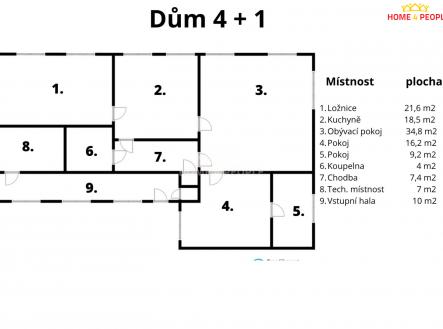 Prodej domu/vily, 129 m²