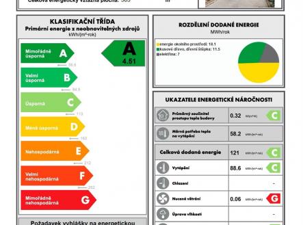Prodej domu/vily, 450 m²