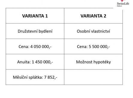 Prodej bytu, 4+kk, 92 m²