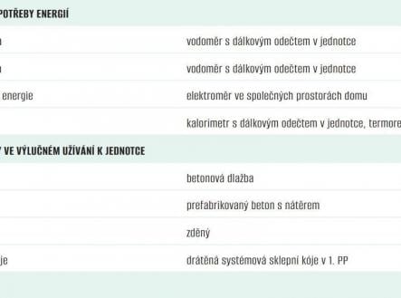 Prodej bytu, 2+kk, 45 m²