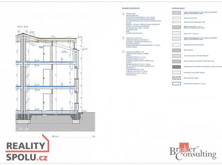Prodej - pozemek pro bydlení, 1 096 m²