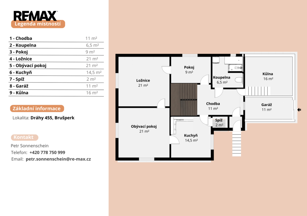 Petr Sonnenschein | +420 778 750 999 | RE/MAX Centrum